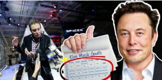Học tuyệt kỹ quản lý thời gian làm việc "đỉnh cao" như tỷ phú Elon Musk: Làm việc 120 tiếng mỗi tuần mà vẫn có thời gian cho 7 người con, 3 lần kết hôn