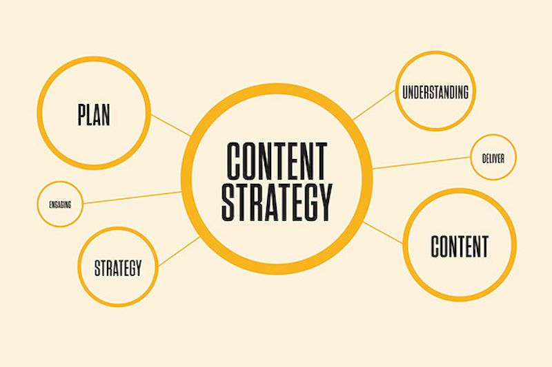 5 kỹ năng content marketing quan trọng nhất trong năm 2021 bạn cần phải nắm rõ