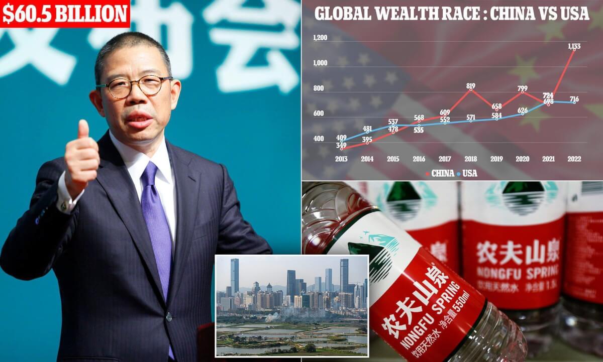 China is producing new billionaires at a faster rate than the US, with  1,133 in 2022 compared to 716 | Daily Mail Online