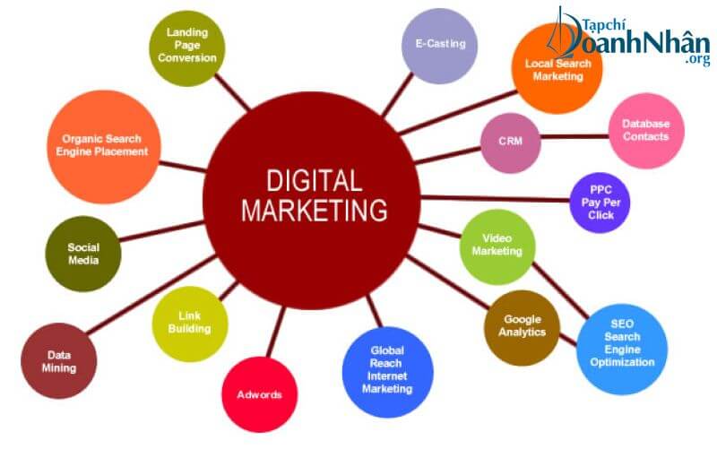 Bí quyết tự học Digital Marketing hiệu quả