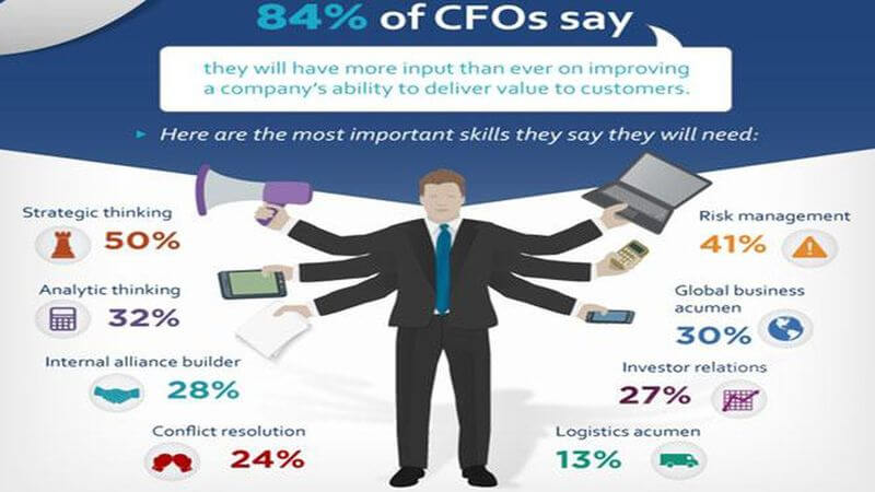 CEO là gì? CFO, CPO, CCO, CHRO, CMO là gì? CEO là gì? CFO, CPO, CCO, CHRO, CMO là gì?