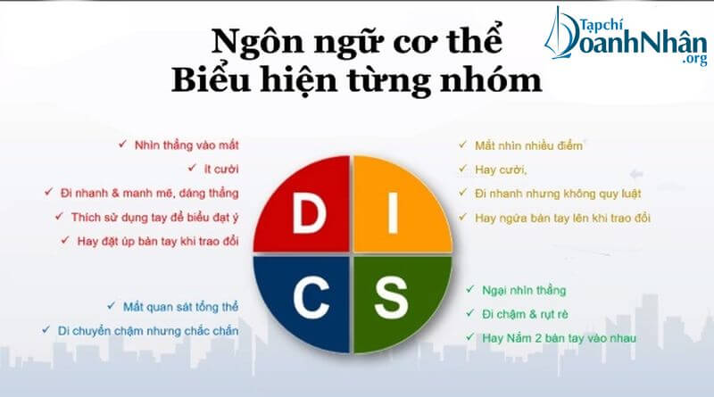 Đọc vị khách hàng bằng DISC - kỹ năng sales tuyệt đỉnh mà các best-saler hay sử dụng