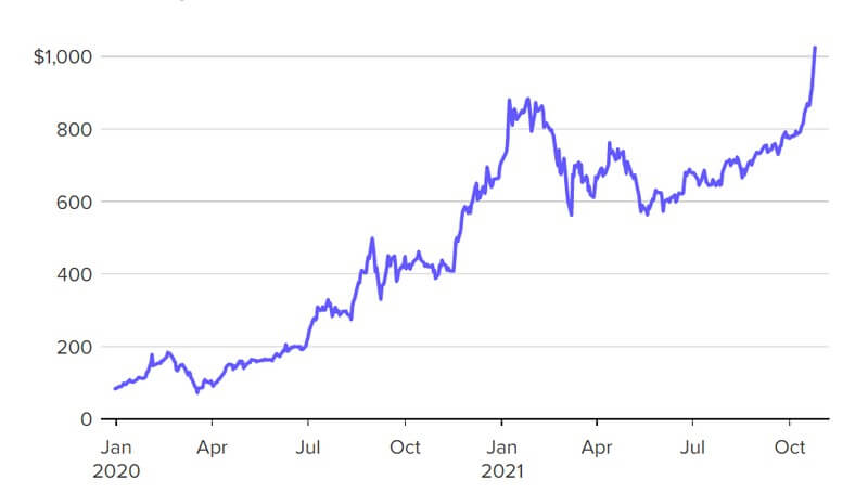 Giàu nhất thế giới với 300 tỷ USD nhưng Elon Musk từng khóc khi suýt phá sản năm 2008