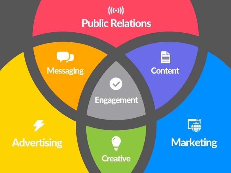 Học ngay 8 cách xây dựng chiến lược Content Marketing cực hiệu quả cho thương hiệu cá nhân