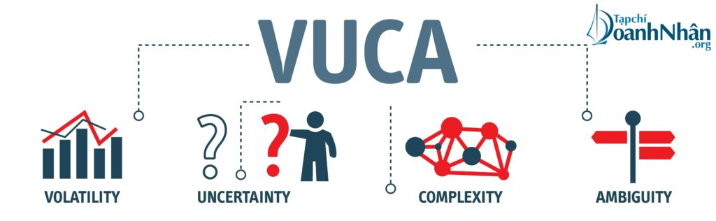 Phong cách lãnh đạo bối cảnh VUCA: Biến động - Không chắc chắn - Phức tạp - Mơ hồ