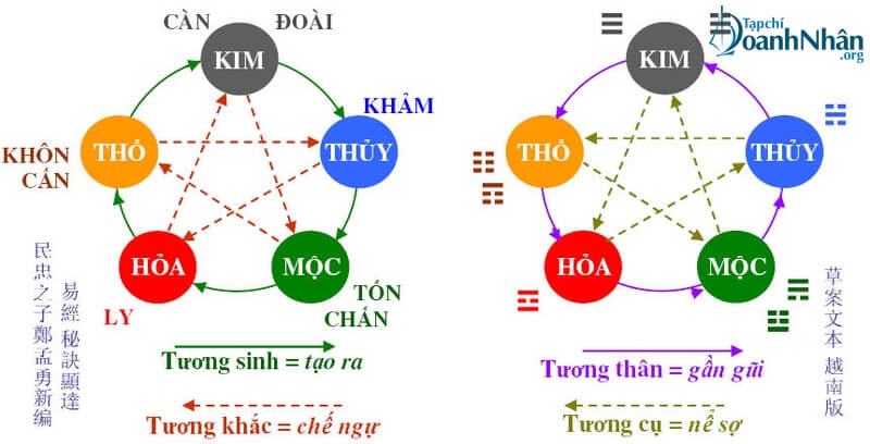 Tầm quan trọng của phong thủy trong kinh doanh, làm ăn buôn bán