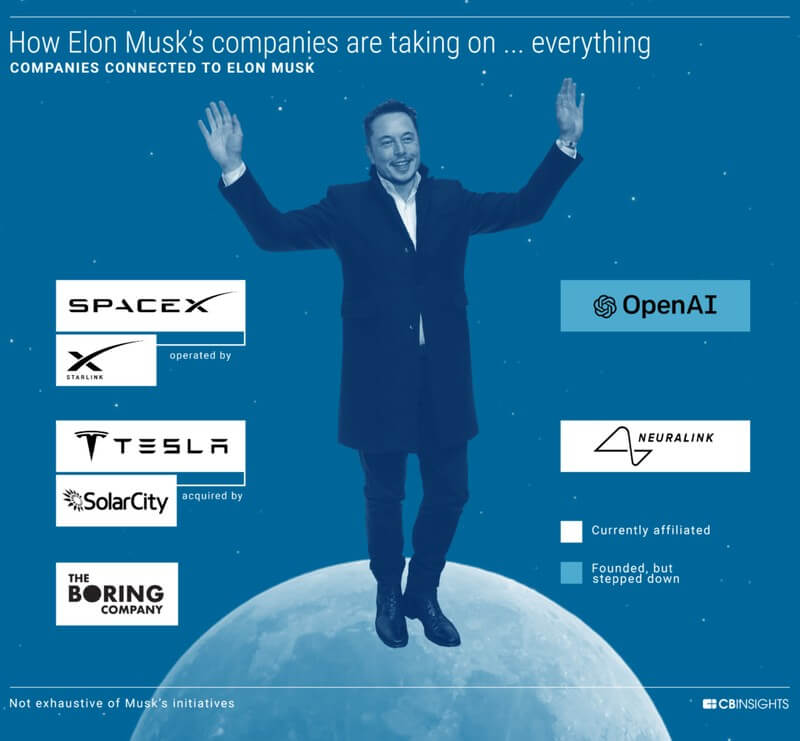 Tỷ phú Elon Musk: Từ giã cuộc đời với tiền bạc đầy túi là một sự thất bại!