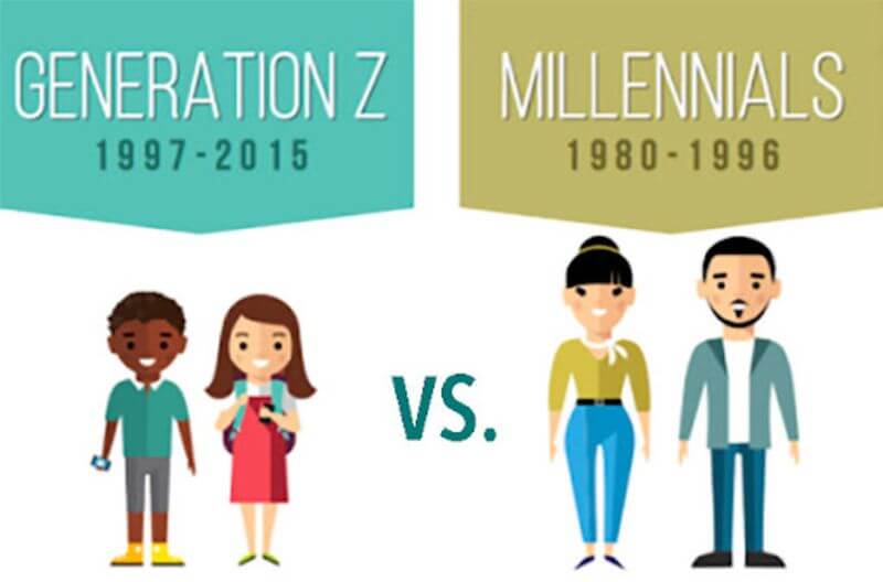 COVID-19: thói quen tiêu dùng thay đổi, đặc biệt ở thế hệ Millennials và Gen Z