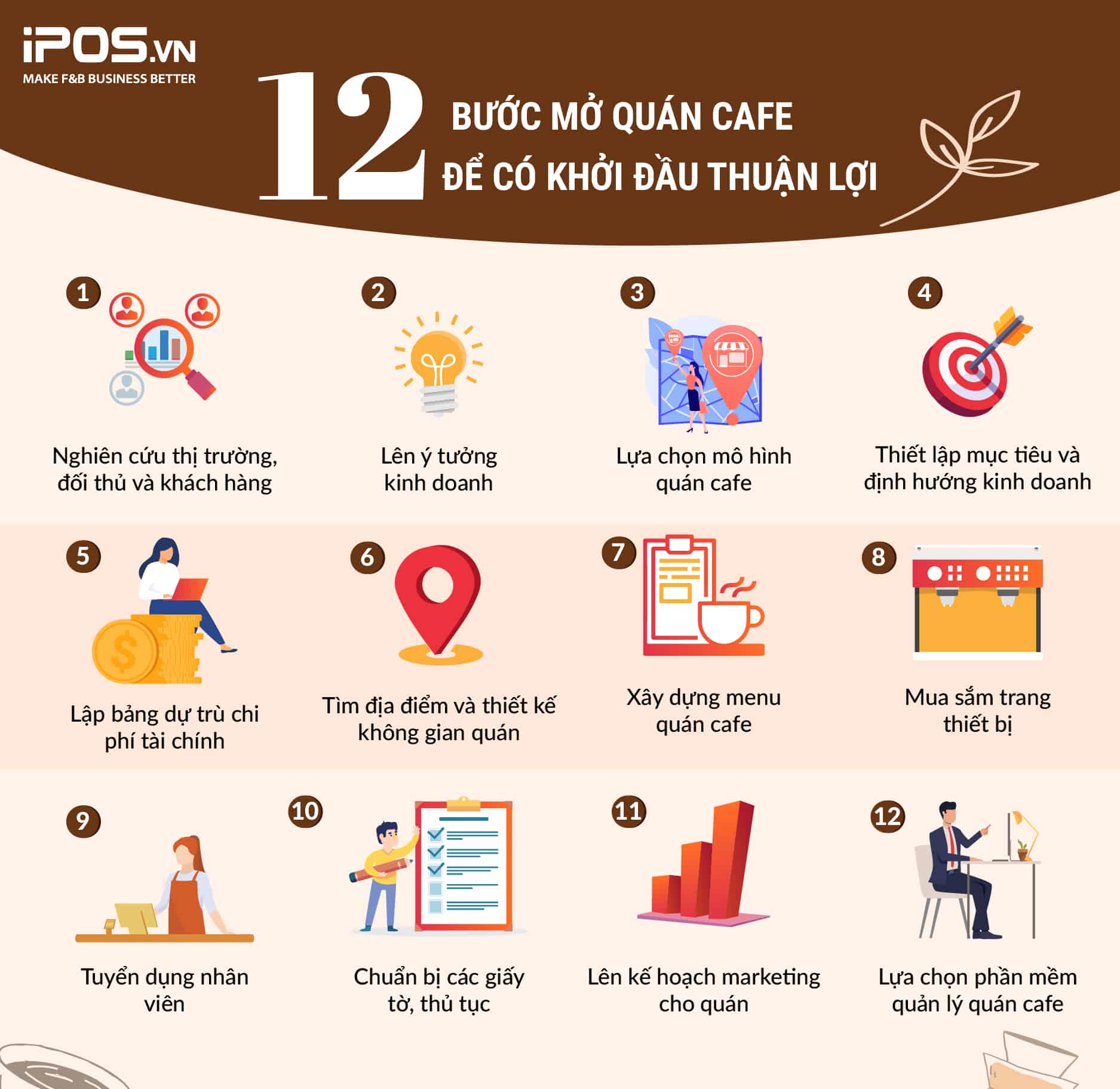 12 bước mở quán cafe để có khởi đầu thuận lợi và dễ dàng