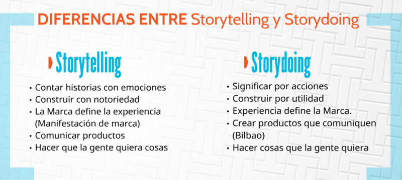 “Storydoing marketing” - xu hướng marketing mang tính chất thực tế hơn so với Storytelling